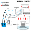 VEVOR Destilador de alcohol, 3 galones, de acero inoxidable con tubo de cobre y termómetro incorporado y bomba de agua