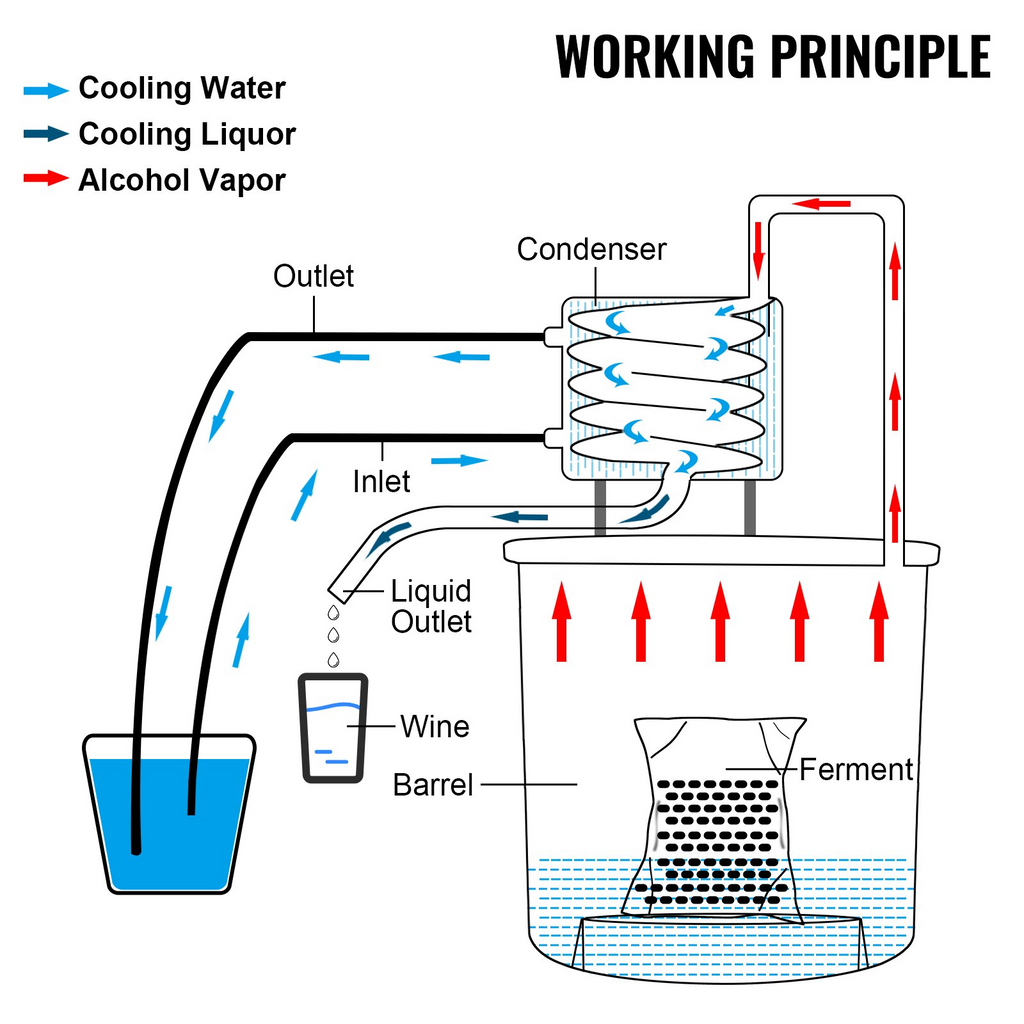 VEVOR Destilador de alcohol de agua de acero inoxidable 5 Gal 21L Tubo de cobre Kit de preparación casera Termómetro incorporado para bricolaje